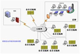 視頻會議解決方案