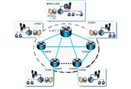 網絡通信解決方案