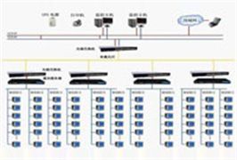 計算機網絡系統解決方案