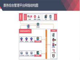 易緯體育館票務管理系統