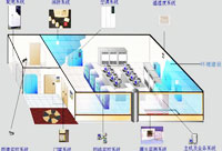 機房建設解決方案
