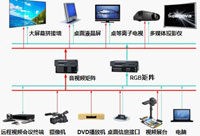 顯示系統(tǒng)整體解決方案