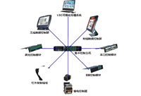 信號控制解決方案
