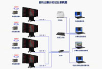 比賽計分系統解決方案