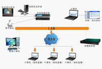 錄播系統解決方案