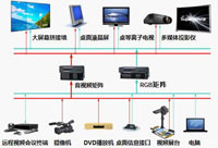 顯示系統整體解決方案