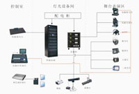 舞臺燈光系統解決方案
