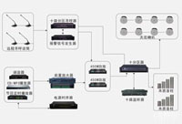 廣播系統解決方案