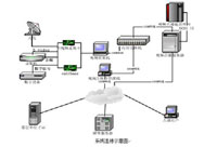 視頻點播系統解決方案