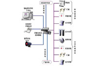 防盜報警系統解決方案