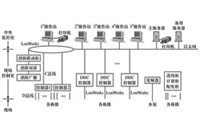 樓宇設備自控系統
