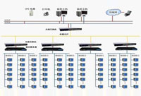 計算機網絡系統解決方案